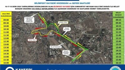 Kayseri Büyükşehir Belediyesi ve TÜBİTAK iş birliğinde, Kayseri Bilim Merkezi