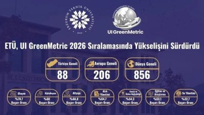 Erzurum Teknik Üniversitesi, UI GreenMetric World University Rankings 2026 sonuçlarında