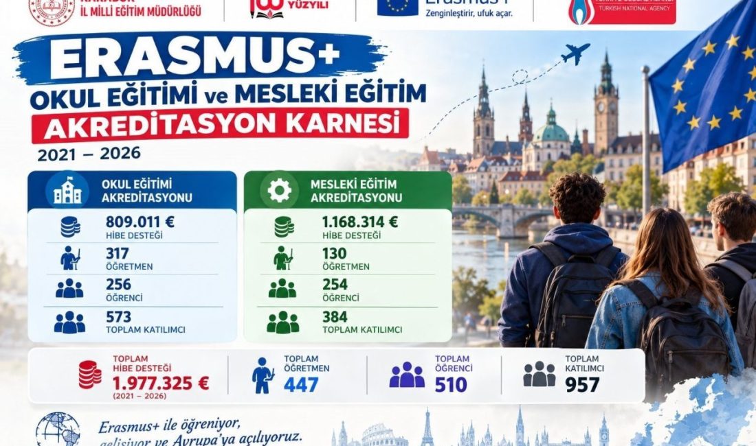 Karabük’te Erasmus+ Okul Eğitimi ve Mesleki Eğitim Akreditasyonları çerçevesinde 2021-2026