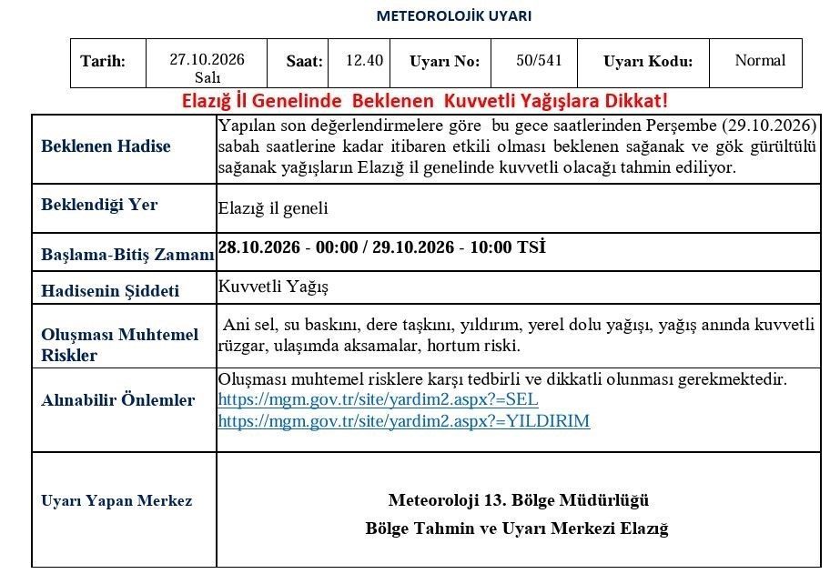 Meteoroloji 13. Bölge Müdürlüğü, Elazığ için kuvvetli yağış uyarısı yaptı.
