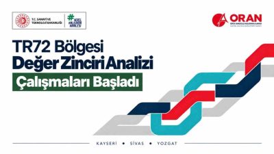 Orta Anadolu Kalkınma Ajansı (ORAN) tarafından Kayseri, Sivas ve Yozgat’ı