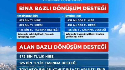 İstanbul’da kentsel dönüşümü hızlandırmak için 22 Şubat 2024’te yürürlüğe giren